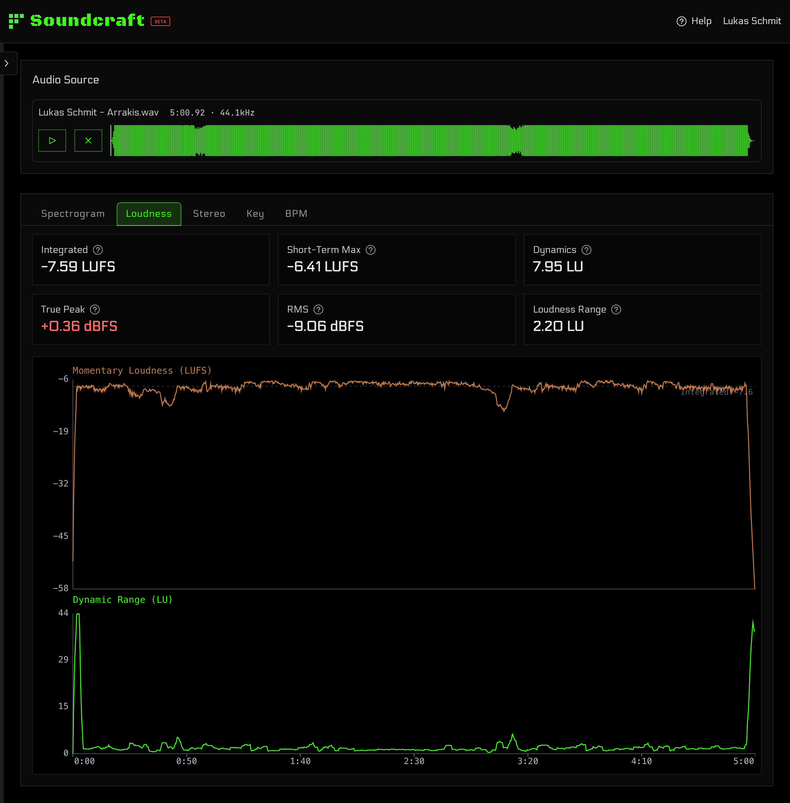 Soundcraft Soundscope loudness view