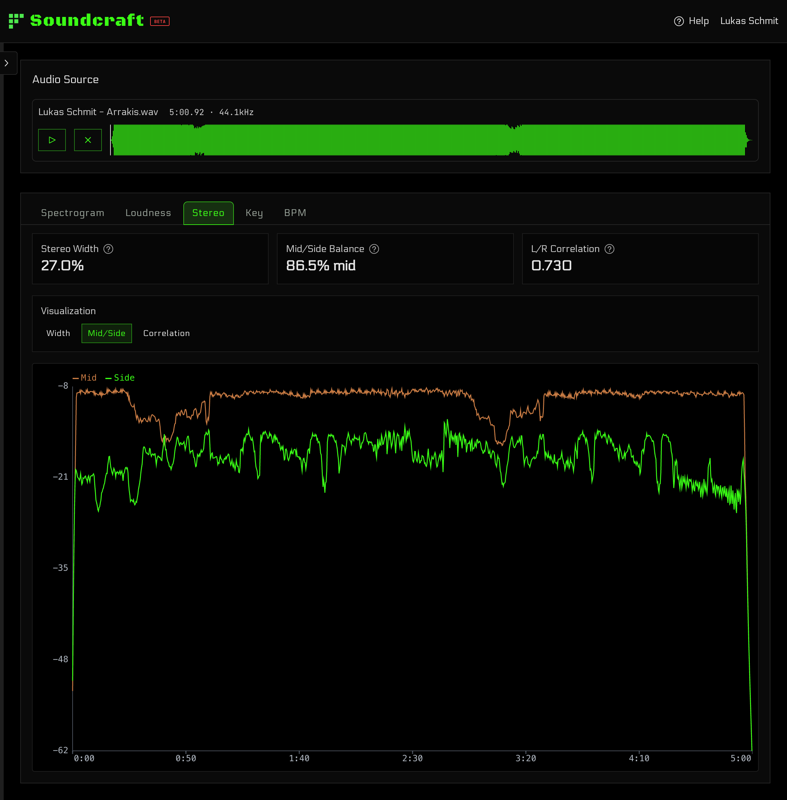 Soundcraft Soundscope stereo width and Mid/Side view